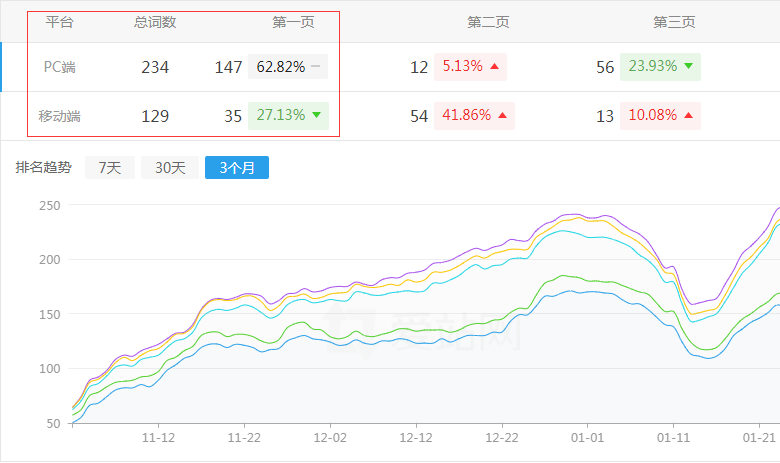 �в�������վ��������