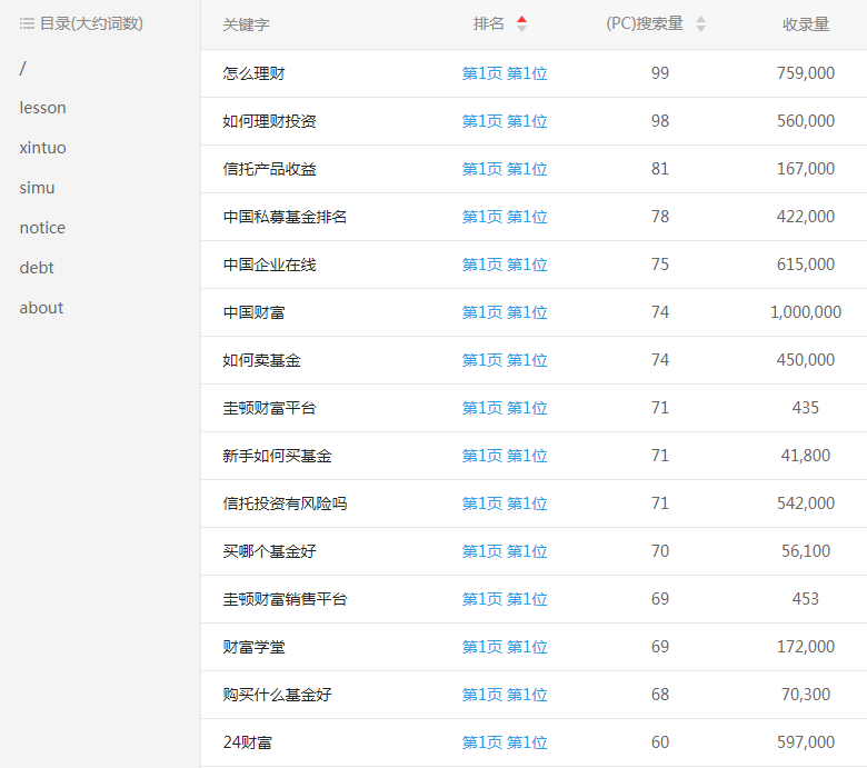 �в����߹ؼ�������λ��