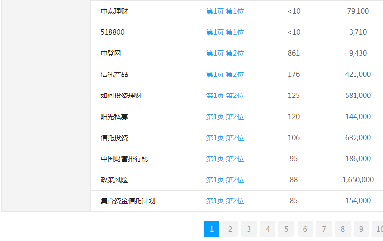 �в����߹ؼ�������λ��